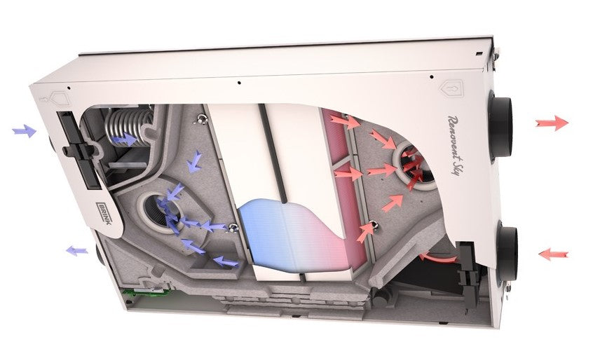 Brink Sky 200 | SKY 200 MVHR Unit | Air-Haus Brink Sky 200 | SKY 200 MVHR Unit | Air-Haus